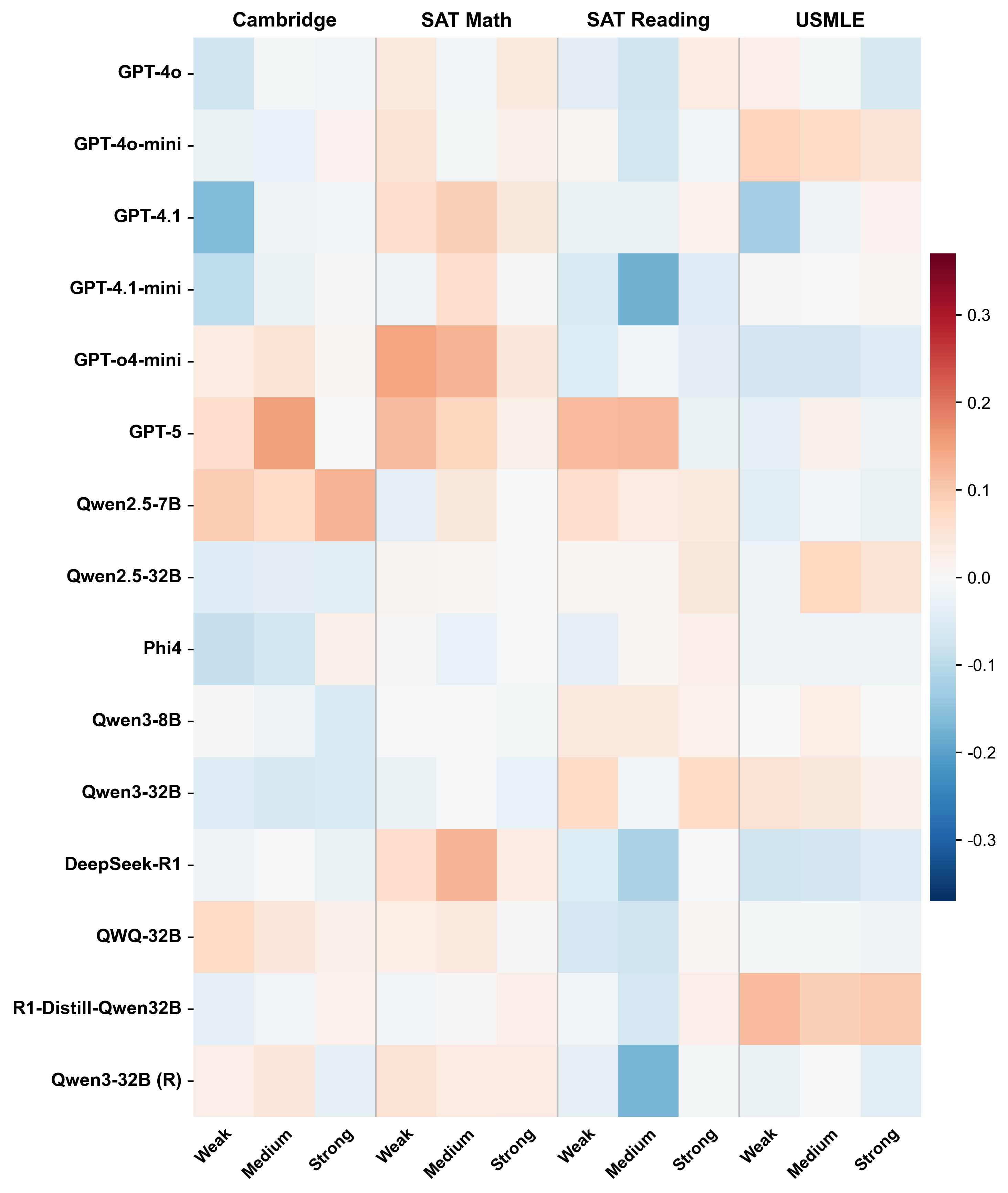 heatmap_role_diff.png