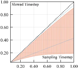 projection_comparison_baseline.webp