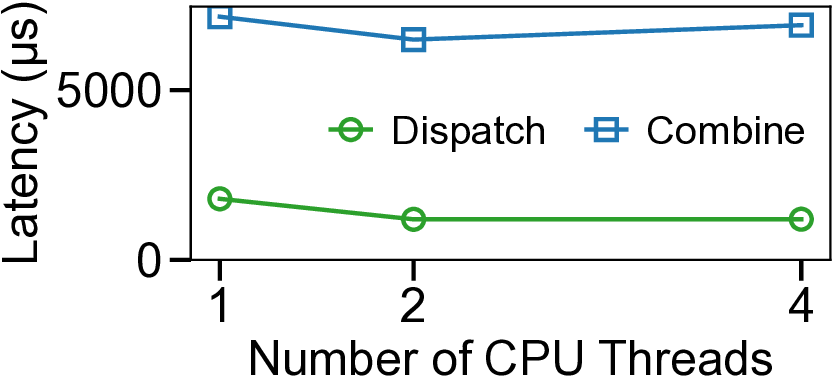 ht_latency_vs_cpu_threads.png