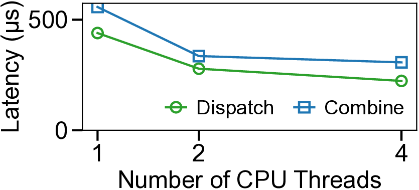 ll_latency_vs_cpu_threads.png