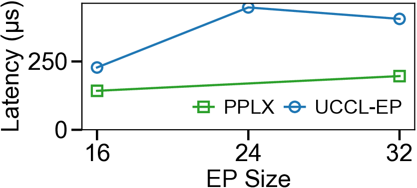 ll_latency_vs_ep_sizes.png