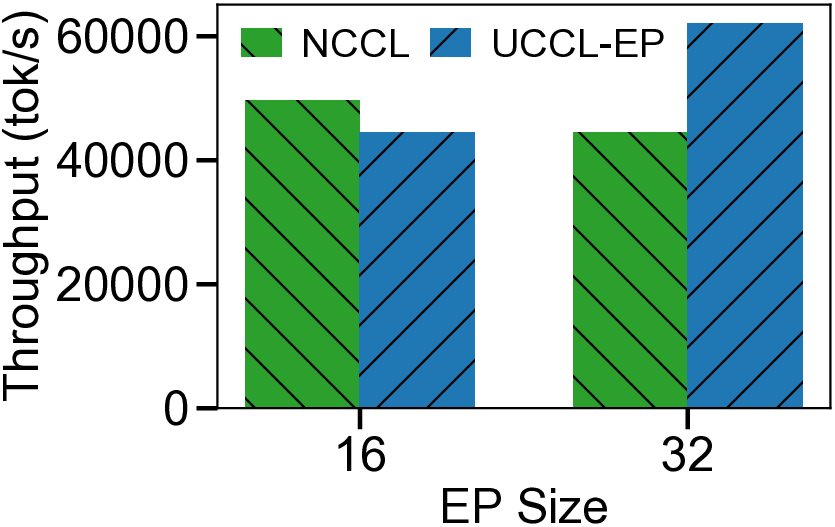 qwen_uep_vs_nccl_throughput.png
