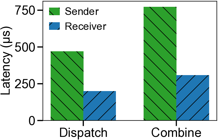 sender_vs_receiver_latency.png