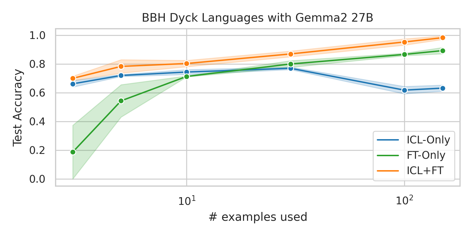 bbh-dyck_languages-27b.png