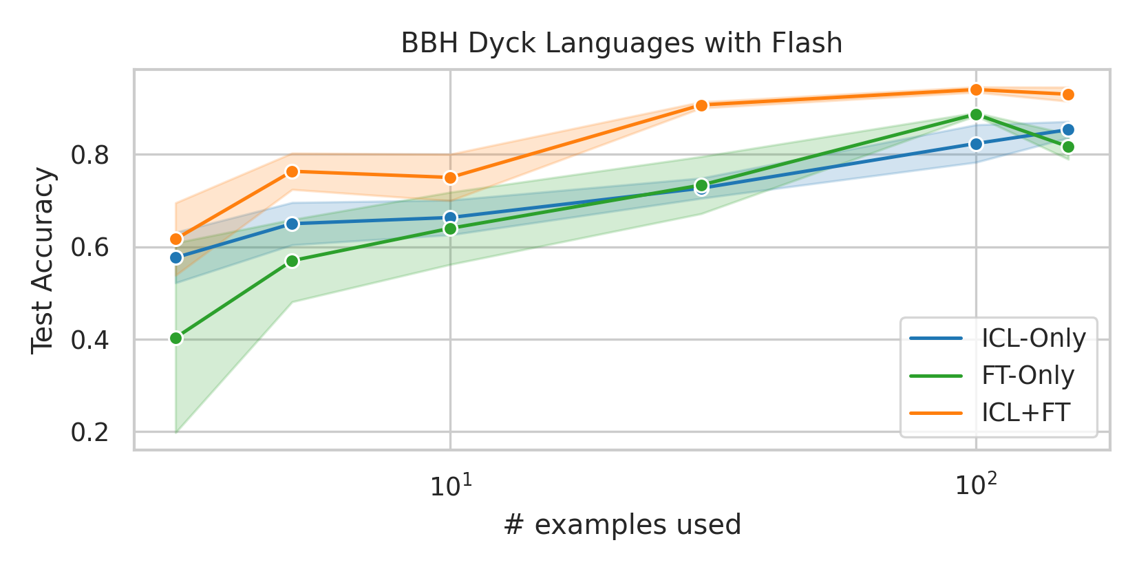 bbh-dyck_languages-flash.png