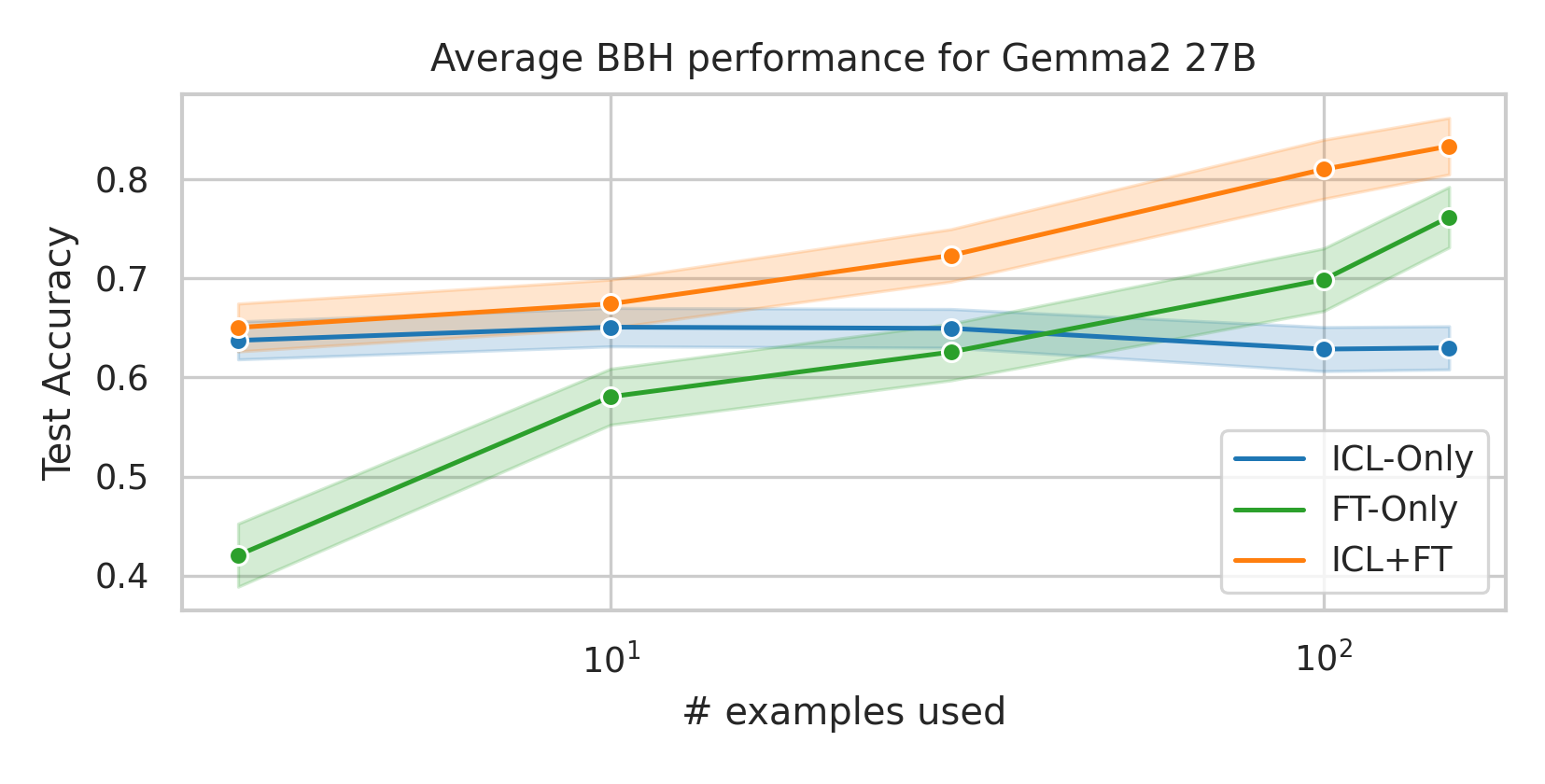 bbh-examples-27b.png