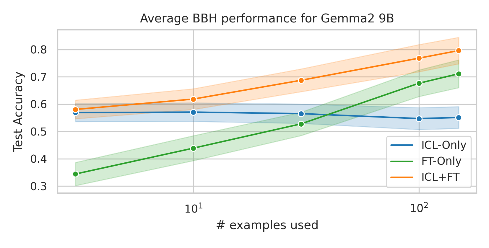 bbh-examples-9b.png