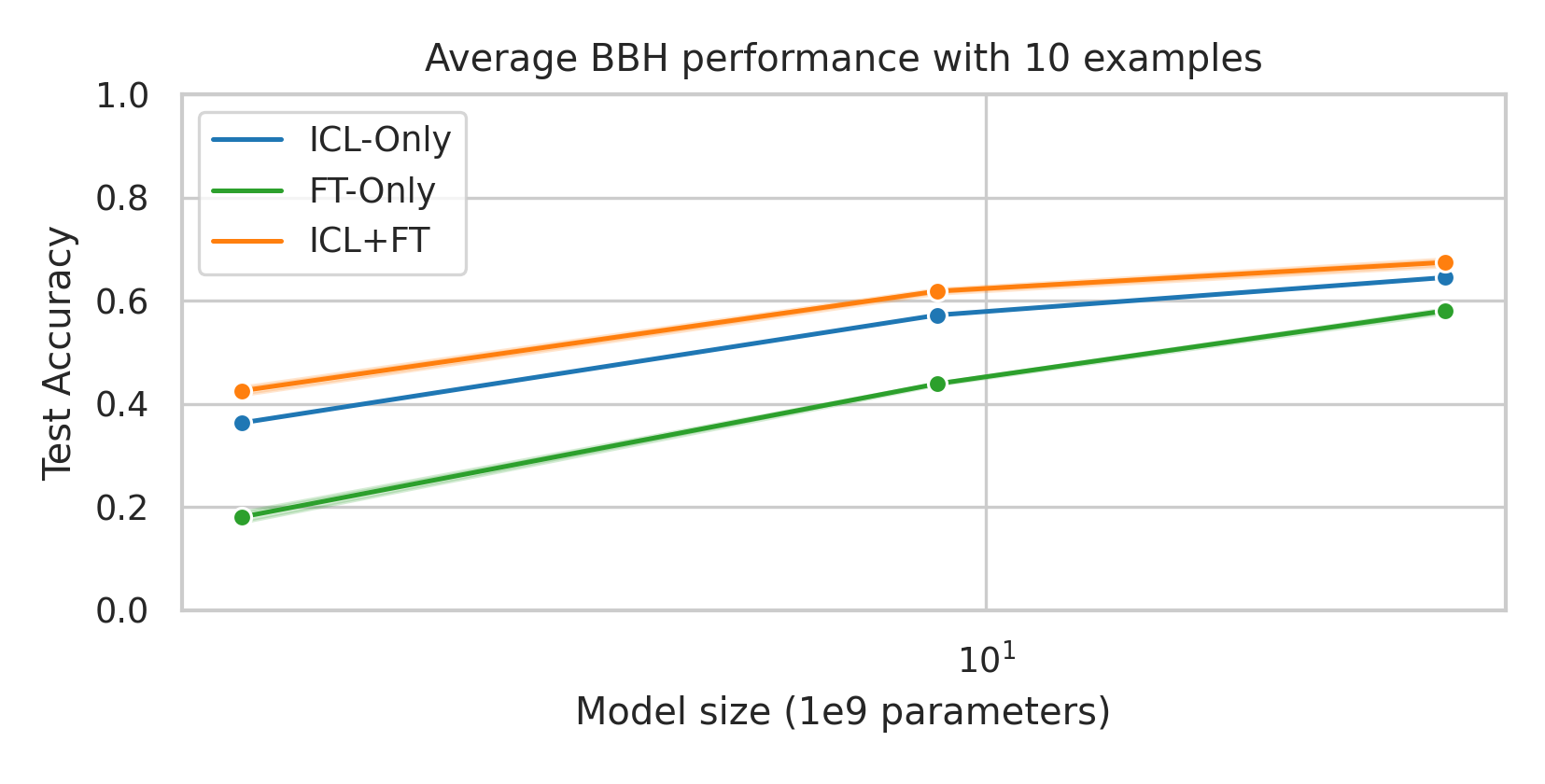 bbh-model-size-pos10.png