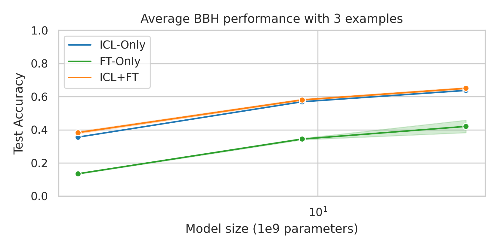 bbh-model-size-pos3.png