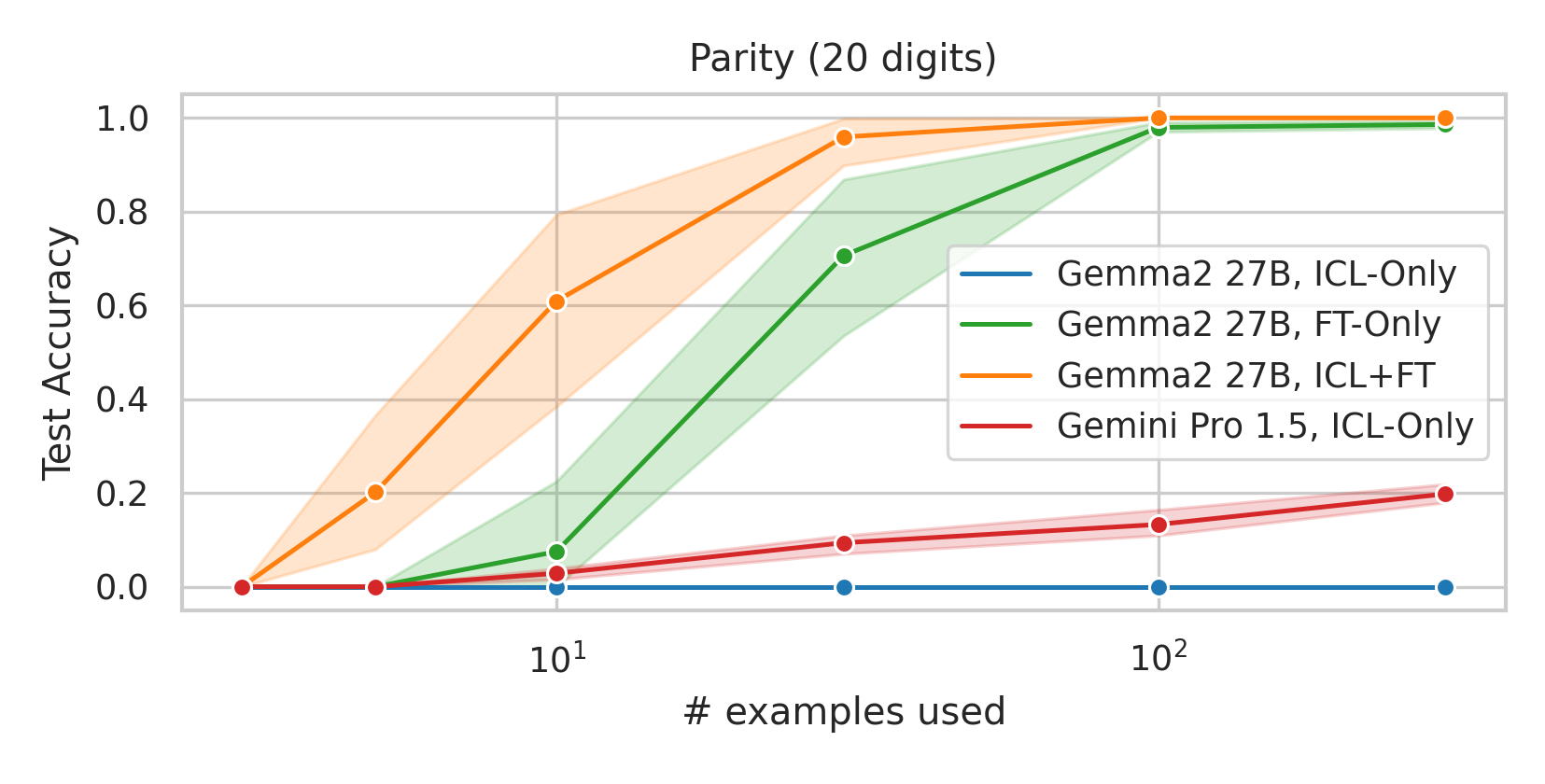 parity-20-gemma.png