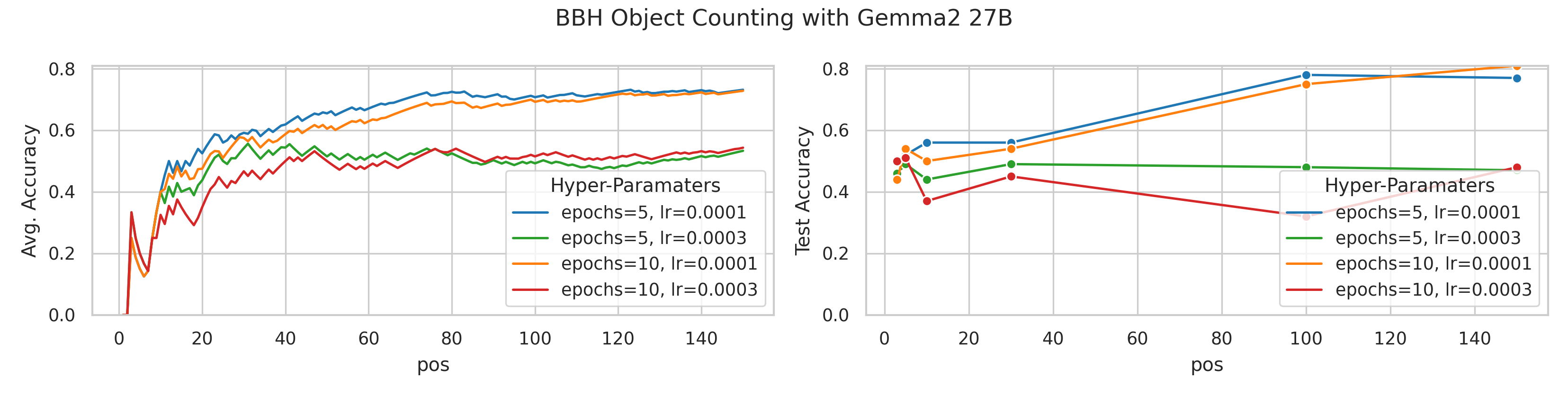 preq-27b-object_counting.png