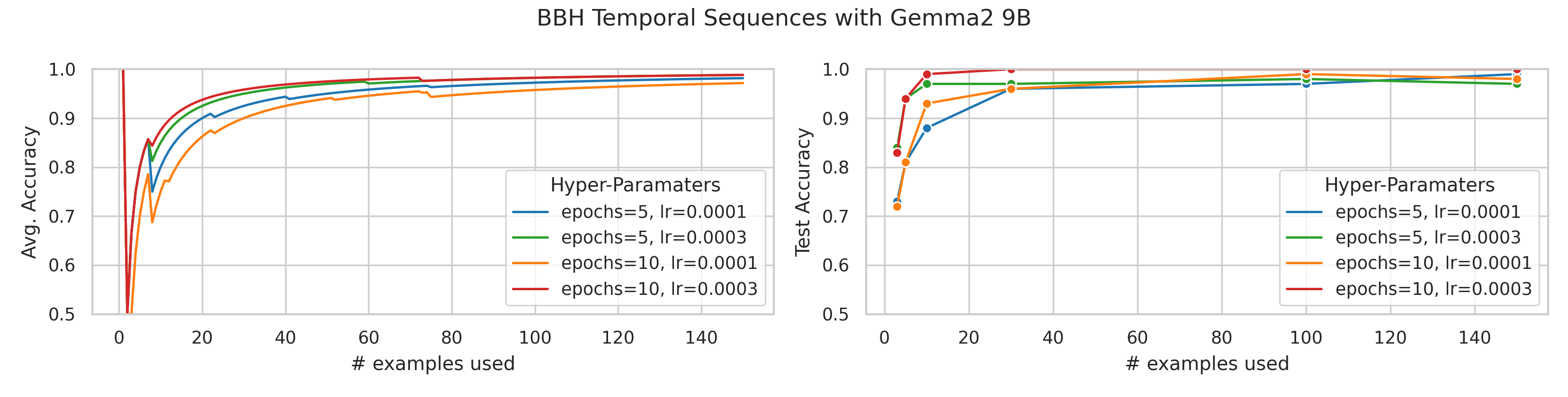 preq-9b-temporal_sequences.png