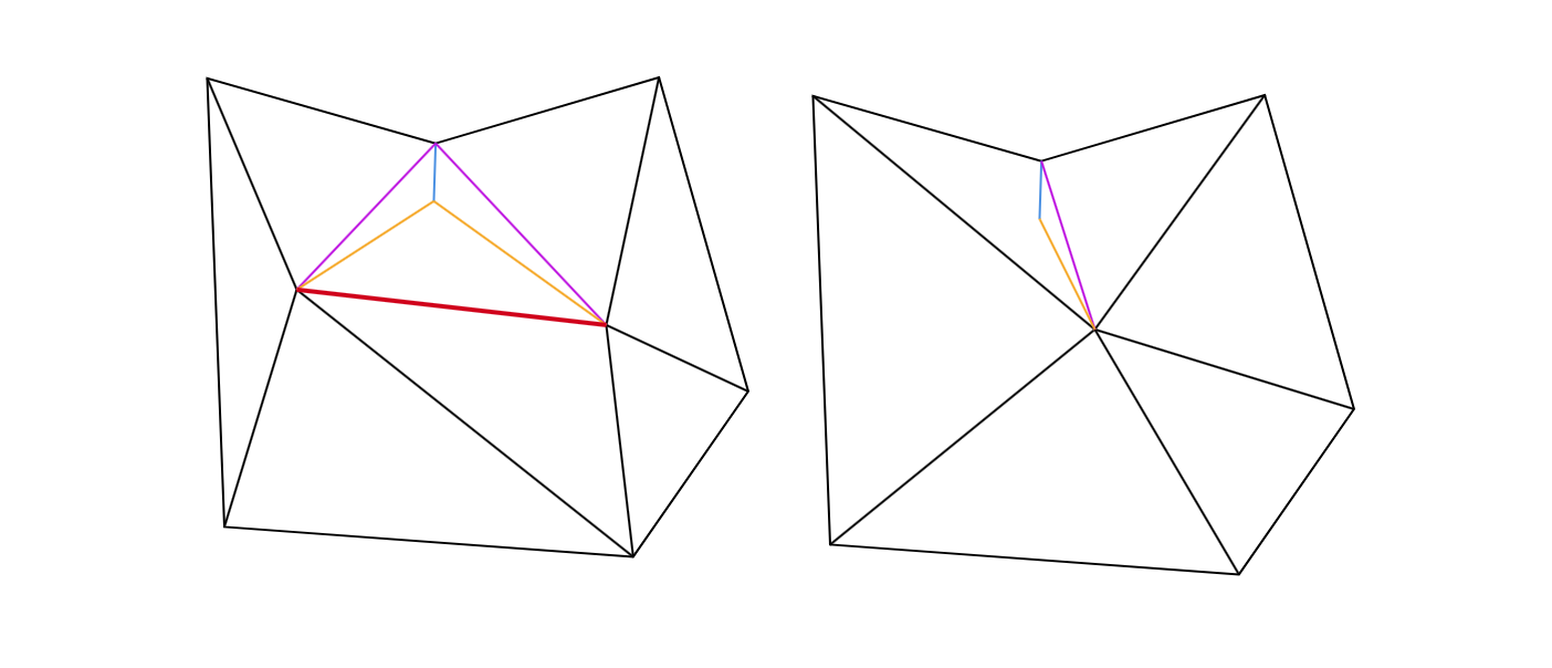 Non_manifold_triangle_formation_caused_by_collapsing_the_red_edge.png