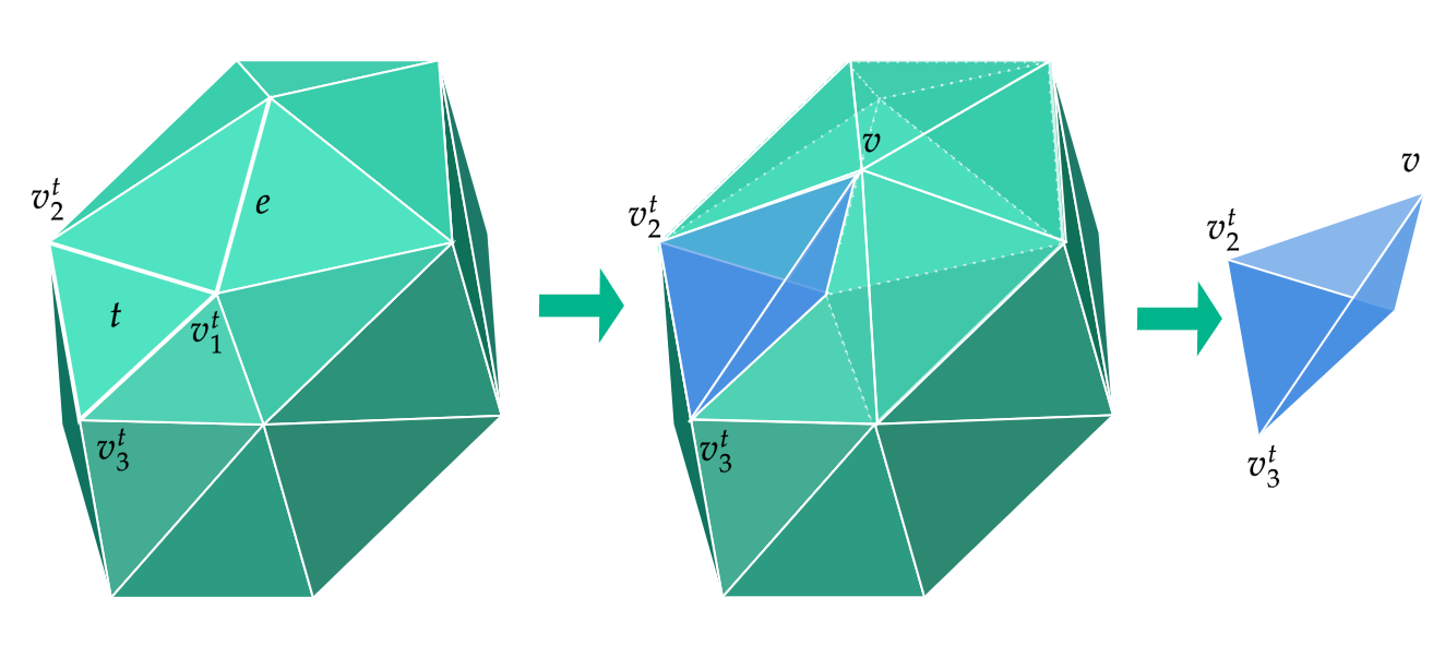 Volume_preservation_sweeping_a_tetrahedron.png