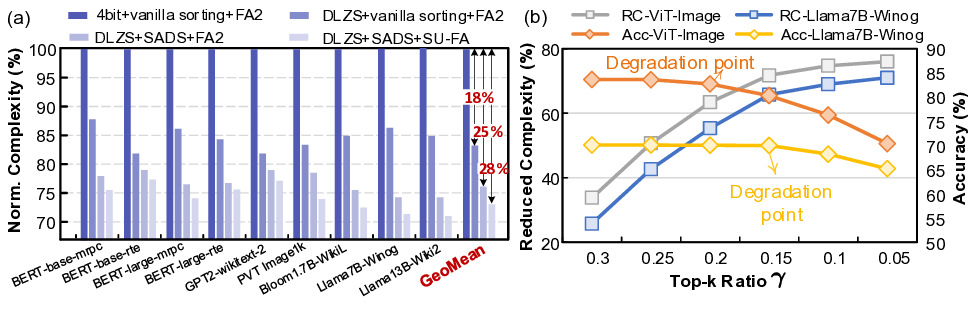 Designing Spatial Architectures for Sparse Attention: STAR Accelerator via Cross-Stage Tiling