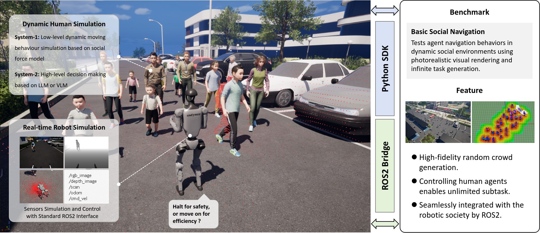 범용 고충실도 시뮬레이션 플랫폼 TongSIM