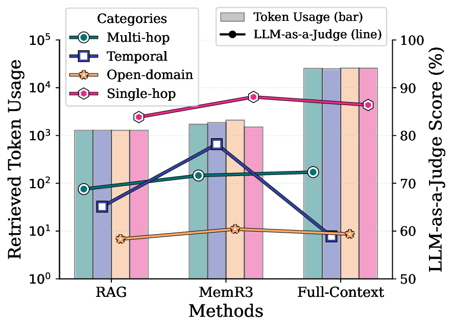 token_comparison.png