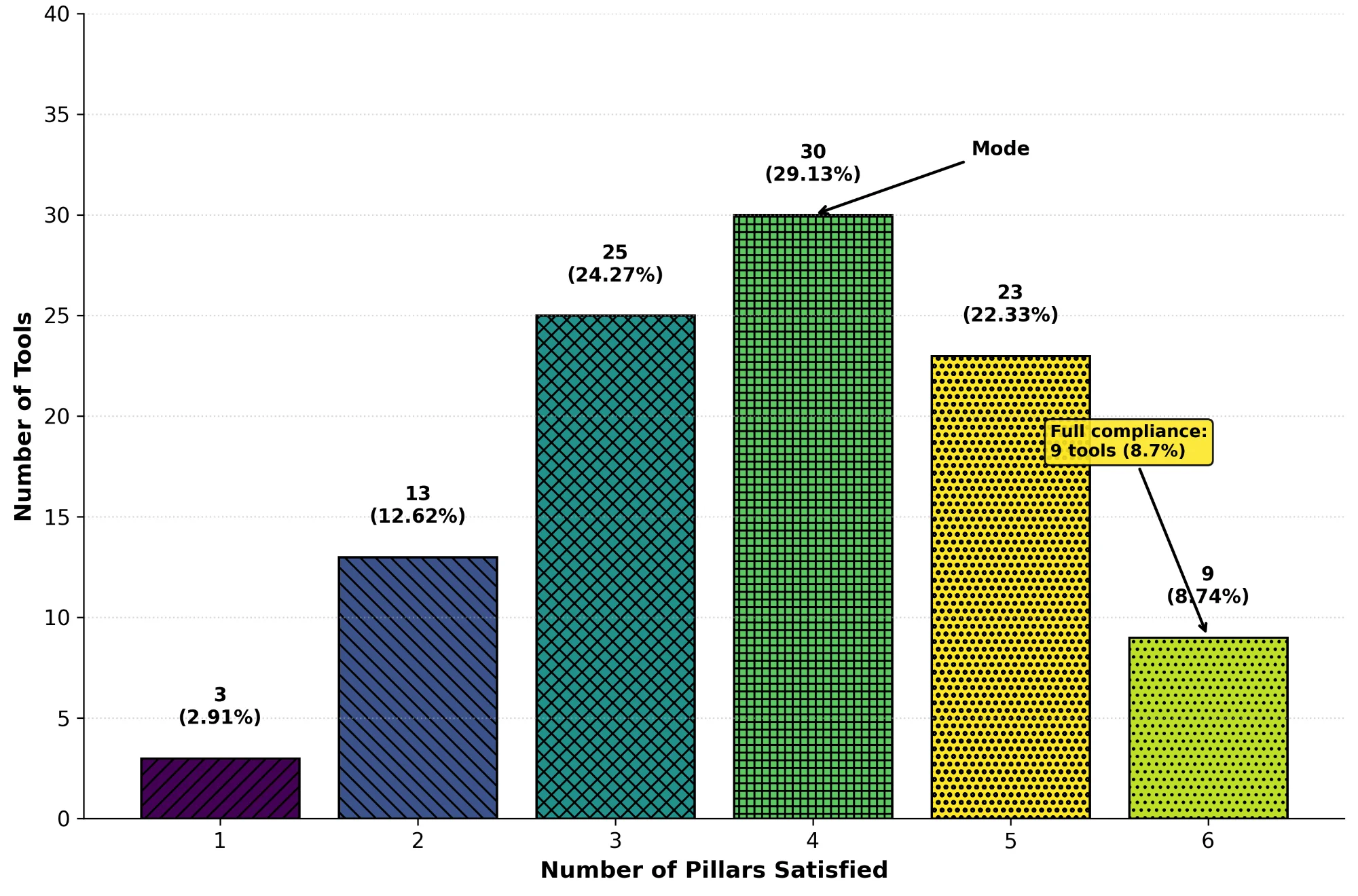 Figure_2_Distribution.png