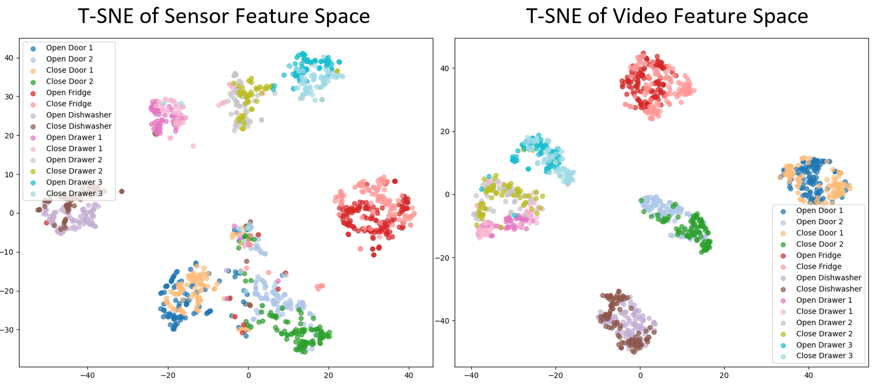 Experiment_tsne_small.png