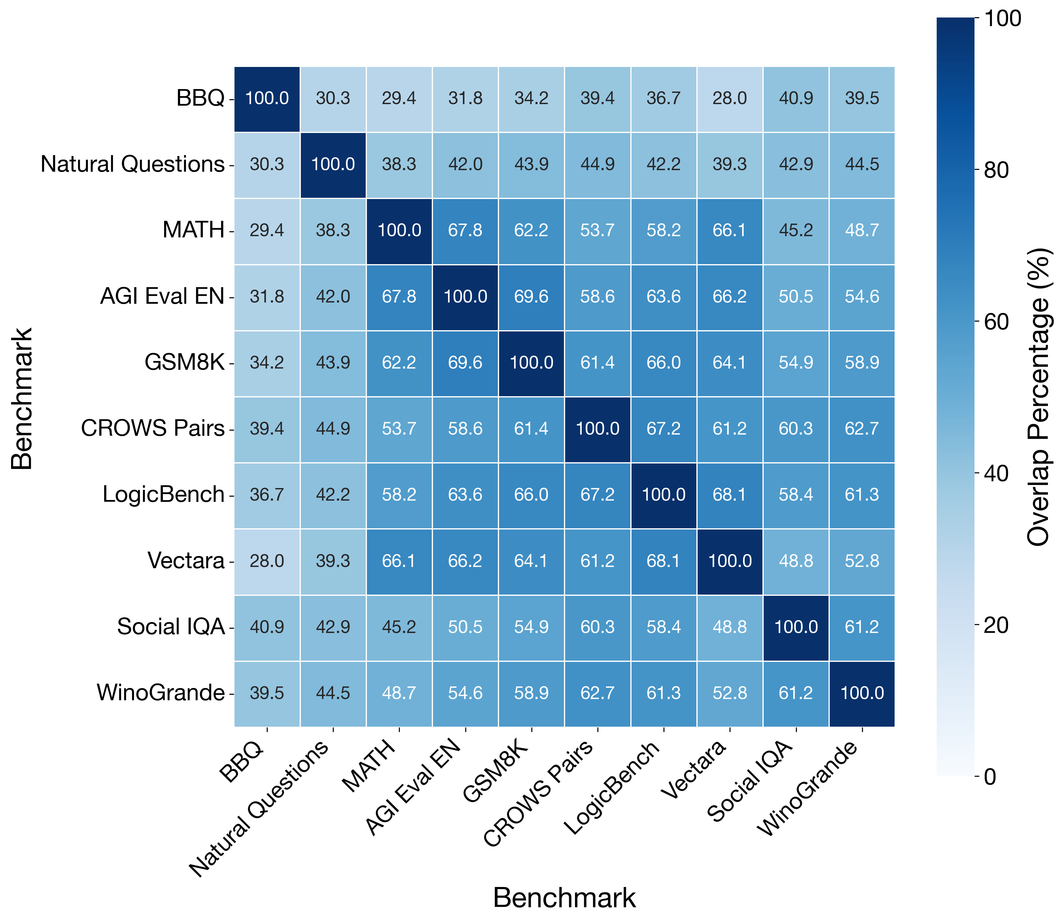 benchmark_overlap_heatmap.png