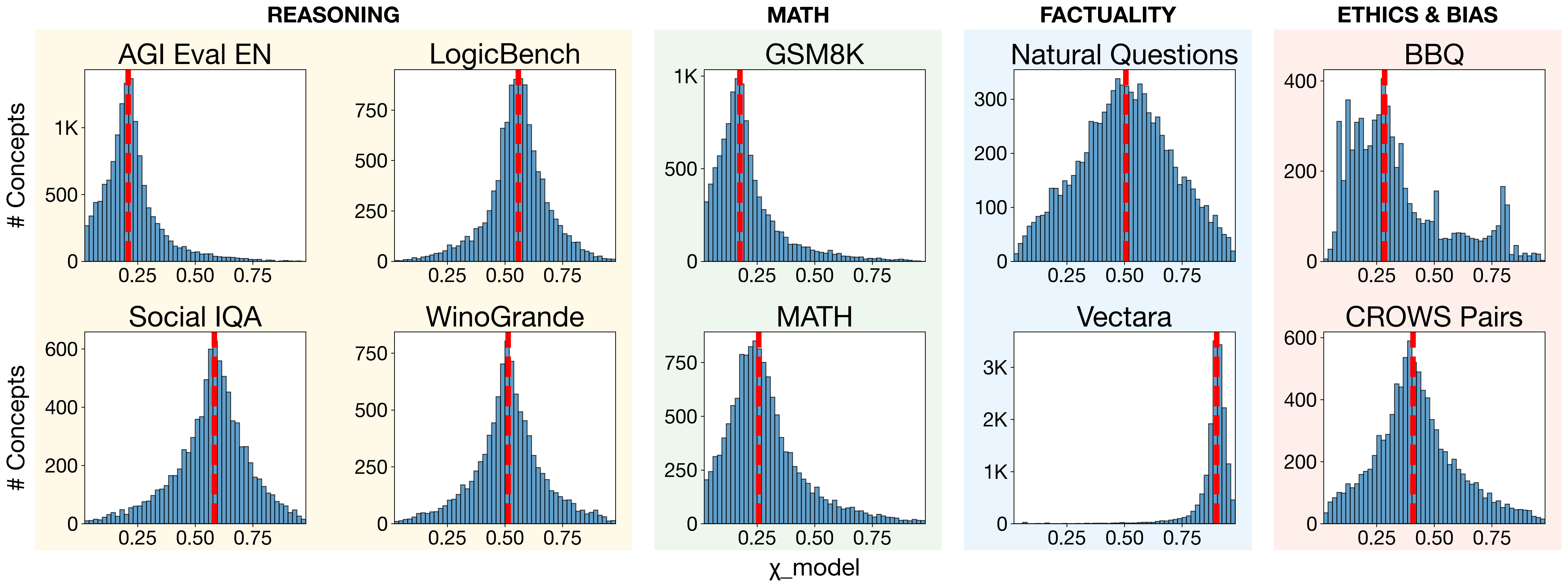 cg_model_histograms_per_benchmark.png