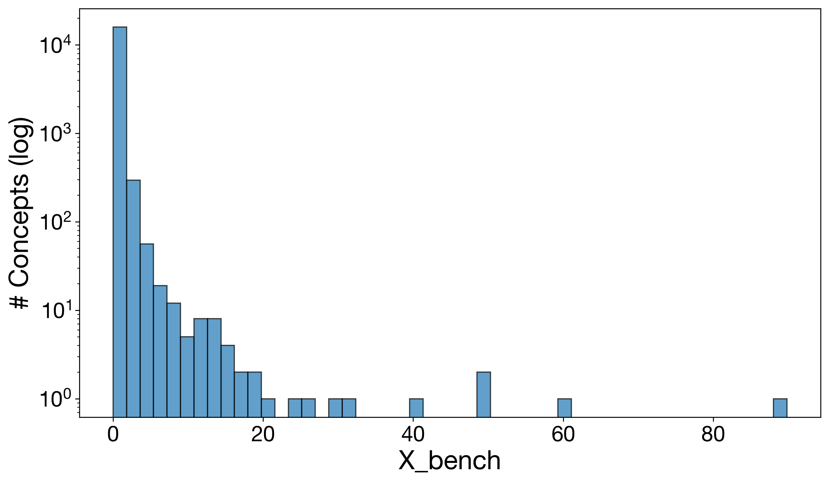 overall_cg_bench_histogram.png