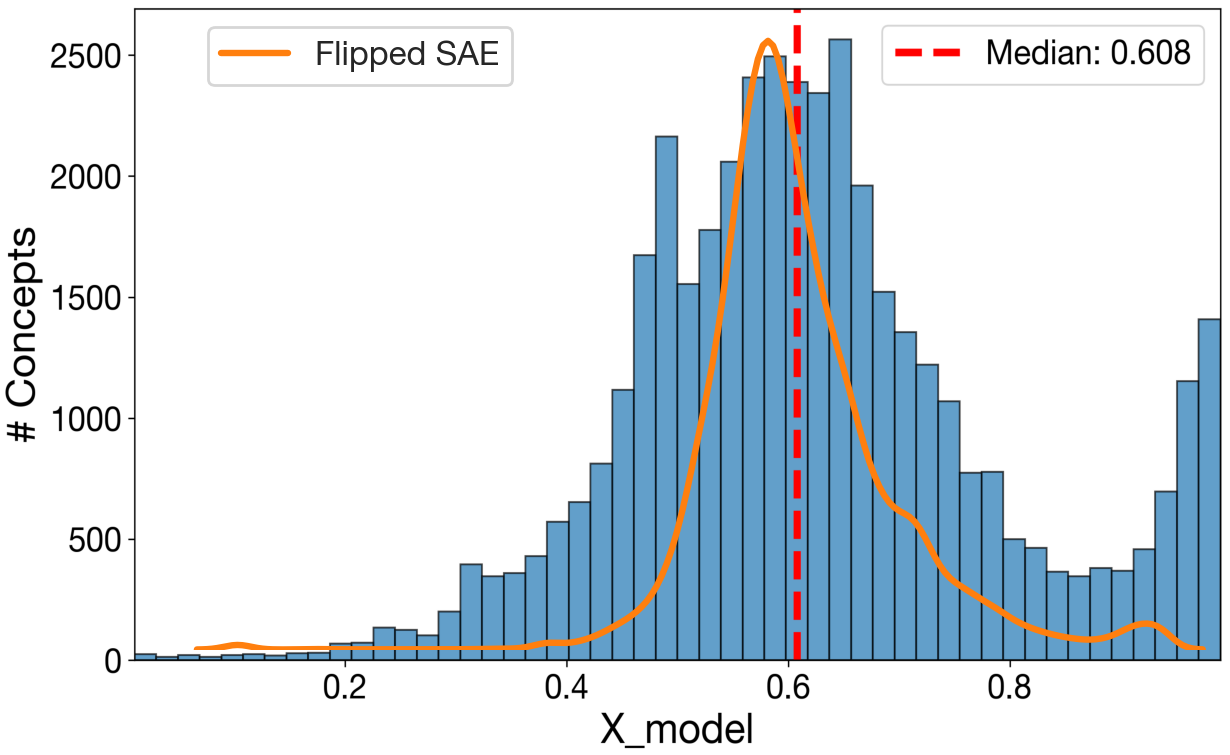 overall_cg_model_histogram--flipped.png