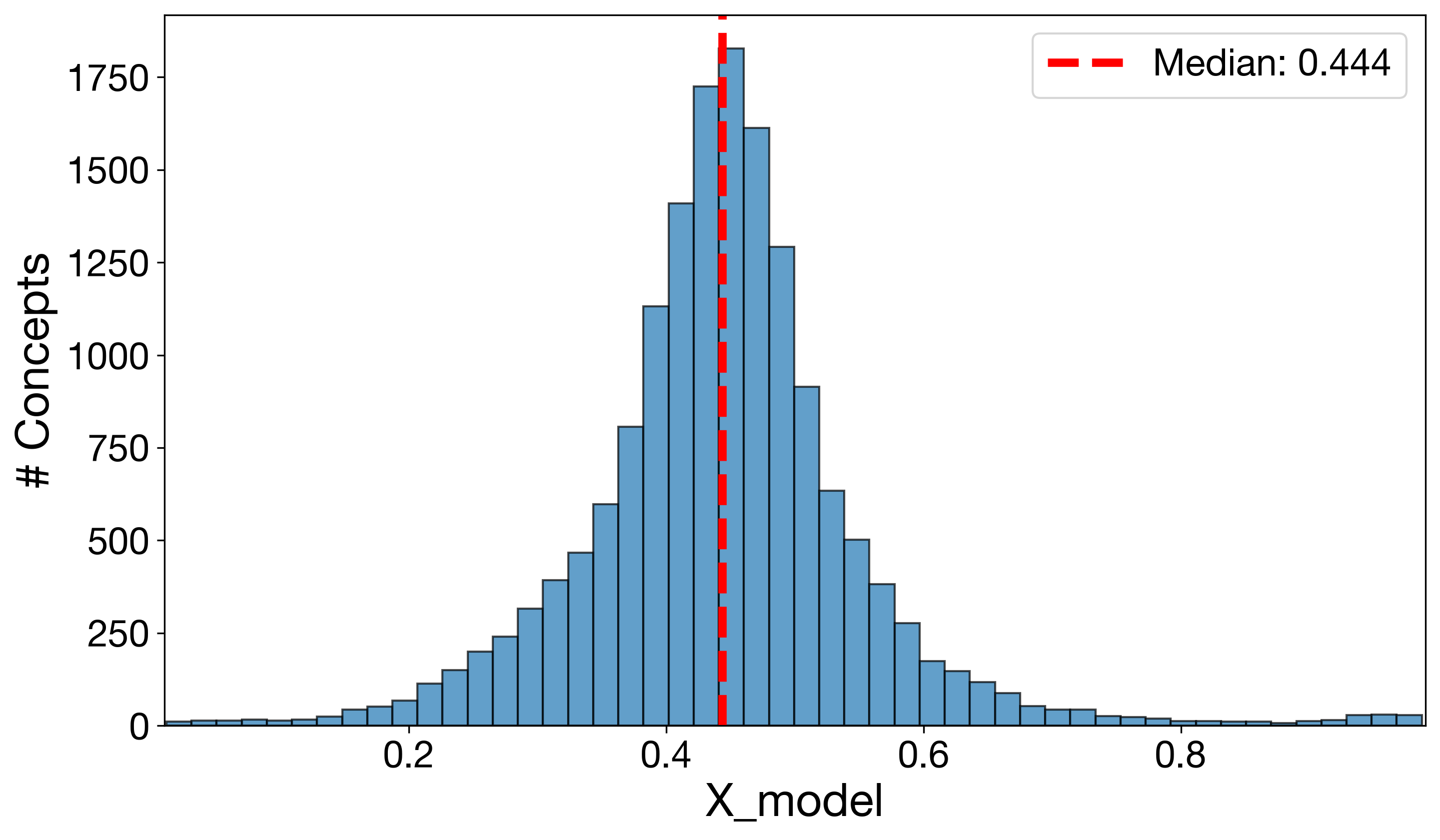 overall_cg_model_histogram.png