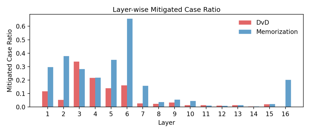 sec4-3_single_head_layer_distribution.png
