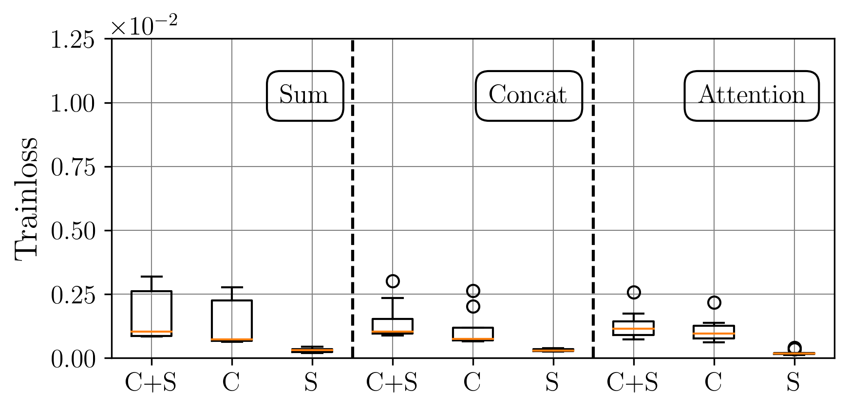 mujoco_Boxplots_loss_train.png