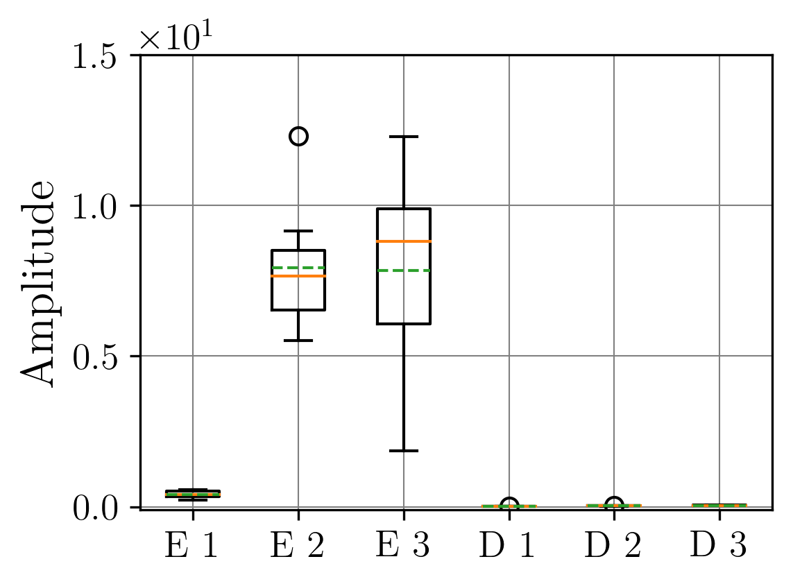 trimodal_Boxplots_Lipschitz_concat.png