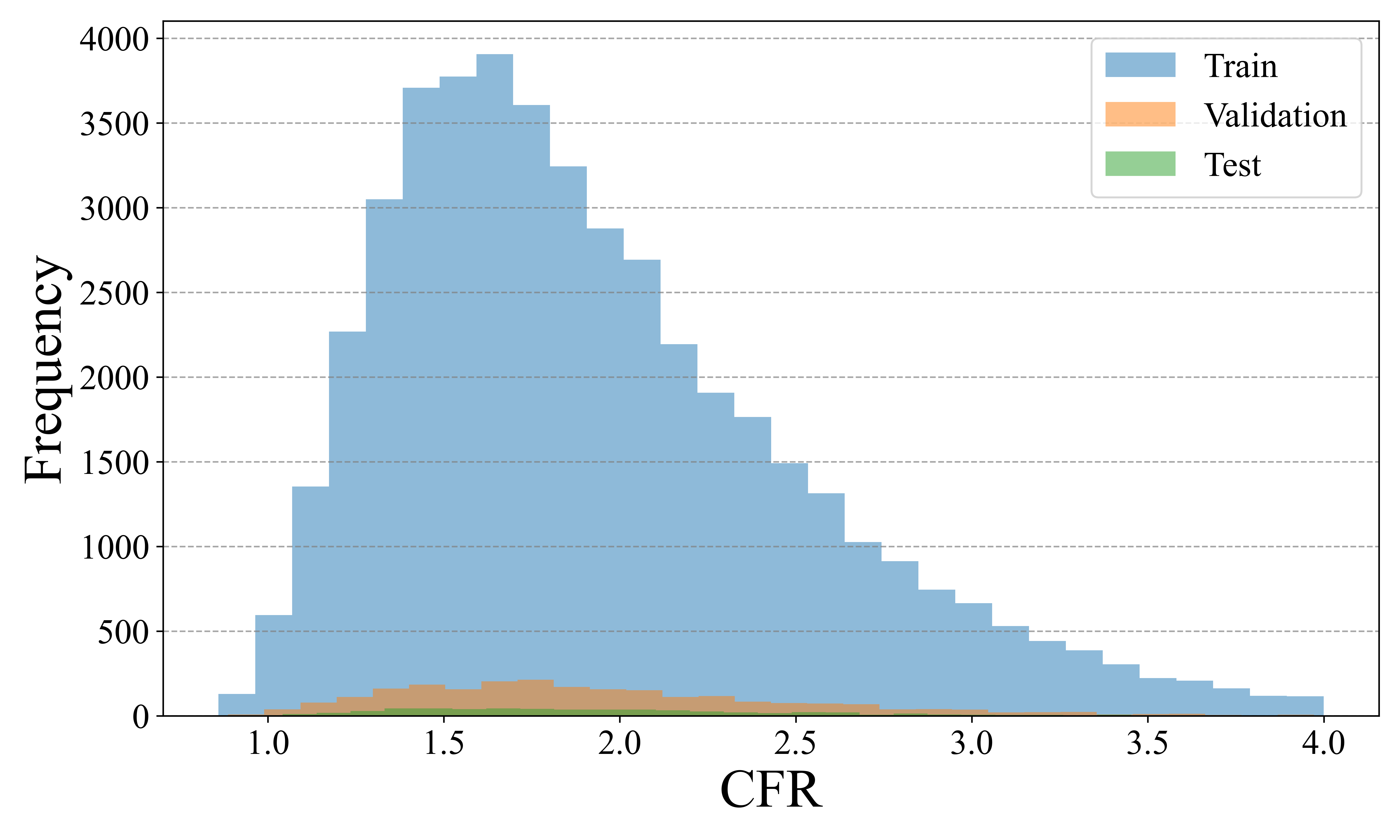CFR_distribution.png