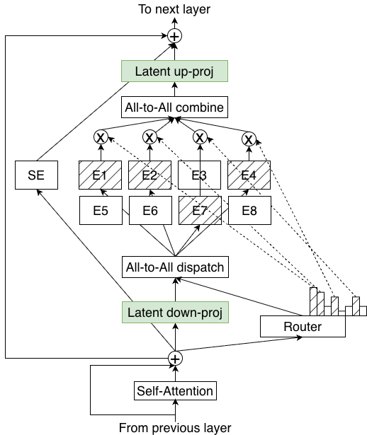 NVIDIA Nemotron 3: Efficient and Open Intelligence