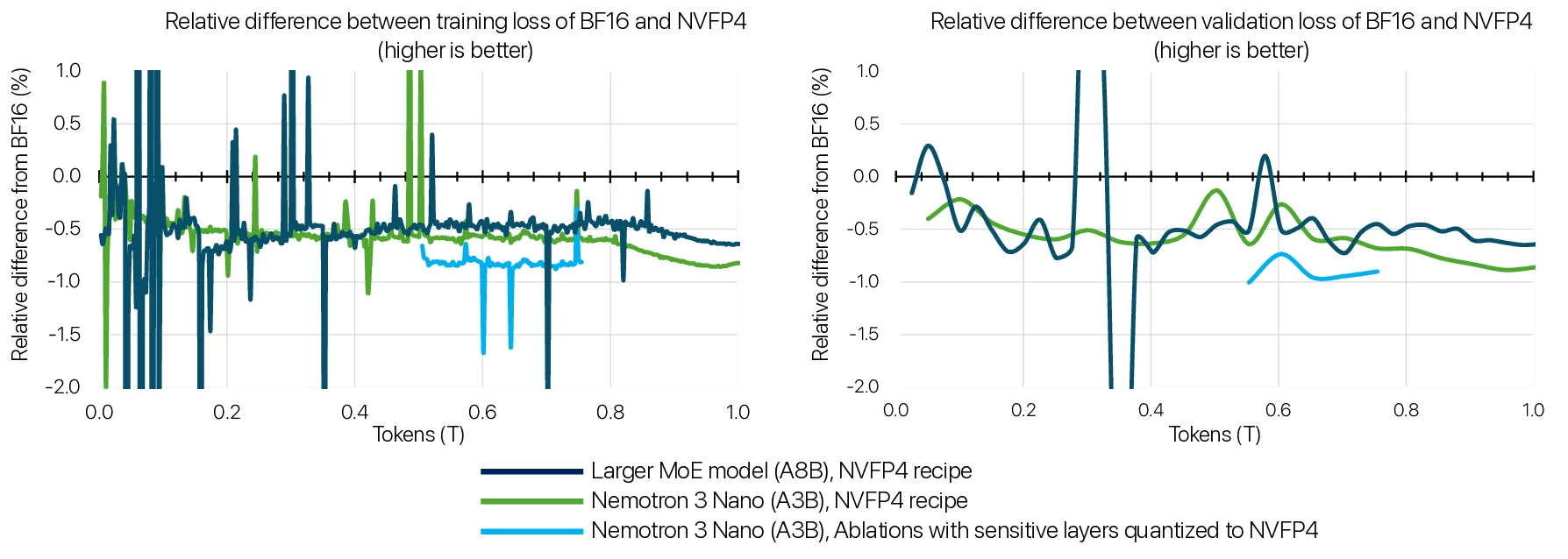 relative_loss_diffs_nvfp4.webp