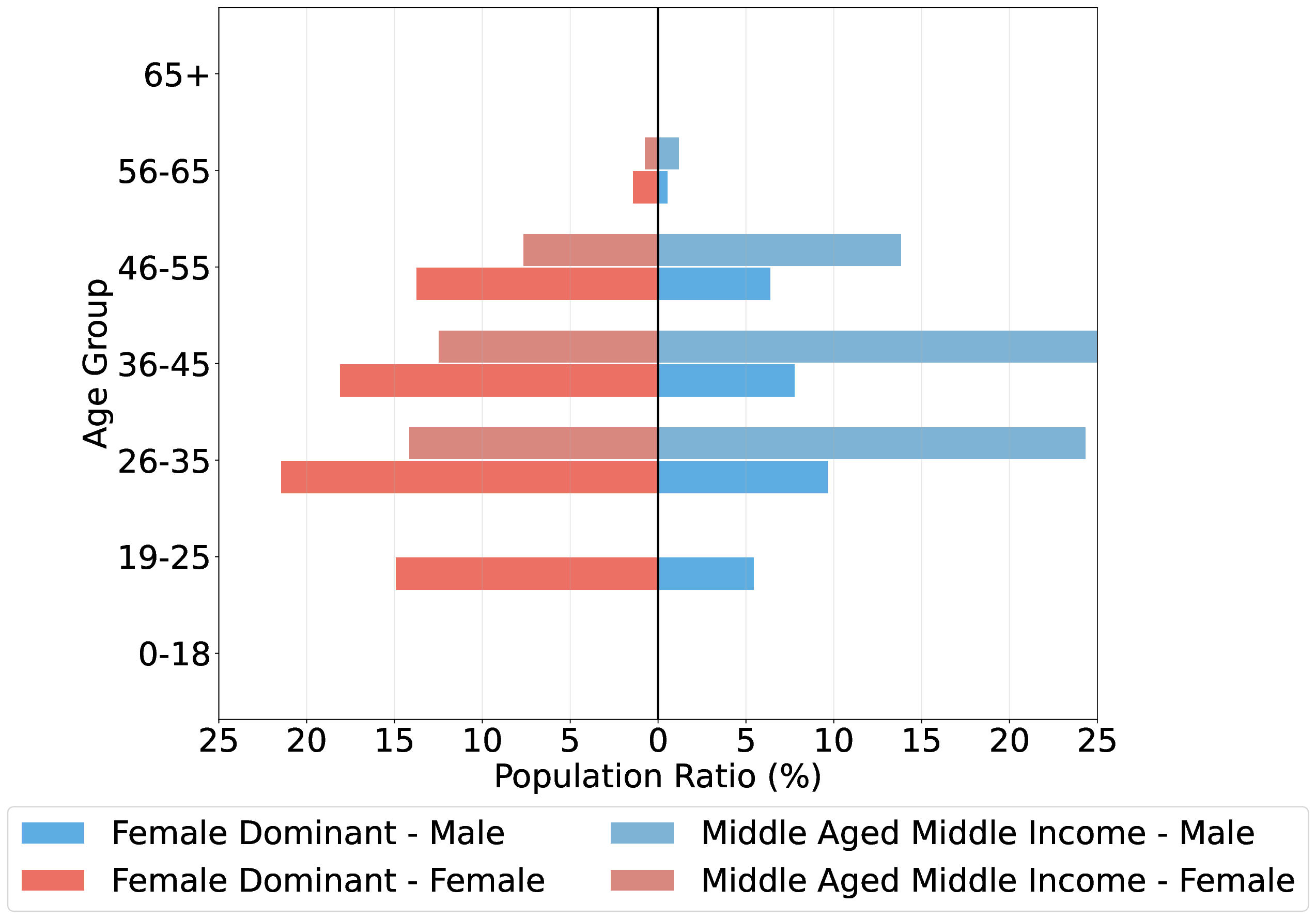 TrafficSimAgent: A Hierarchical Agent Framework for Autonomous Traffic Simulation with MCP Control