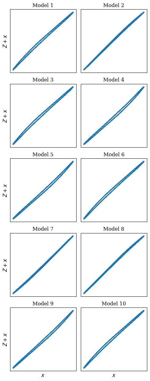 All_Models_1D_Transformer_LearnedPE_Latent_Space.png