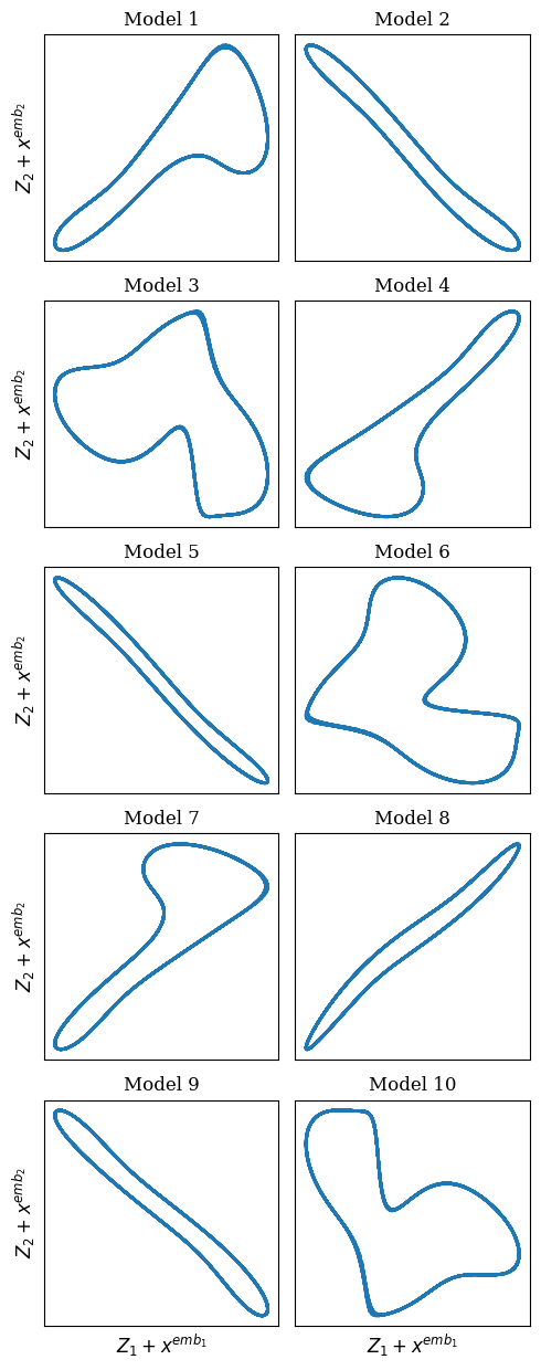 All_Models_2D_Transformer_LearnedPE_Latent_Space.png