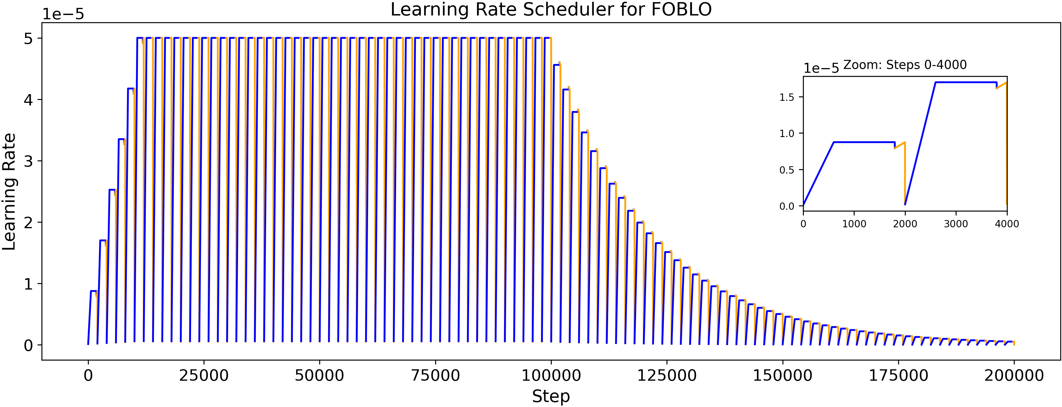 learning_rate_curve.png