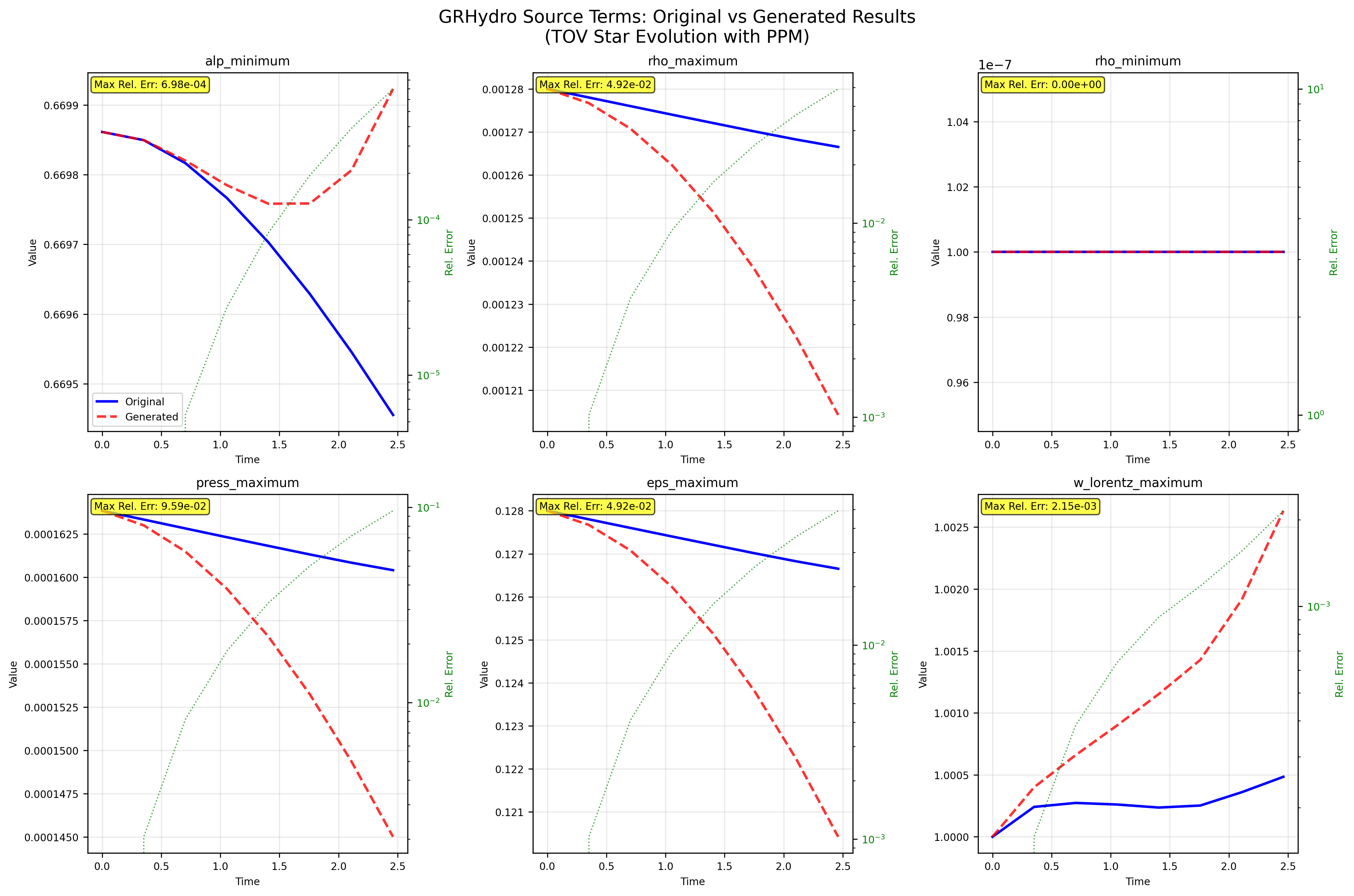 grhydro_comparison_plot.png