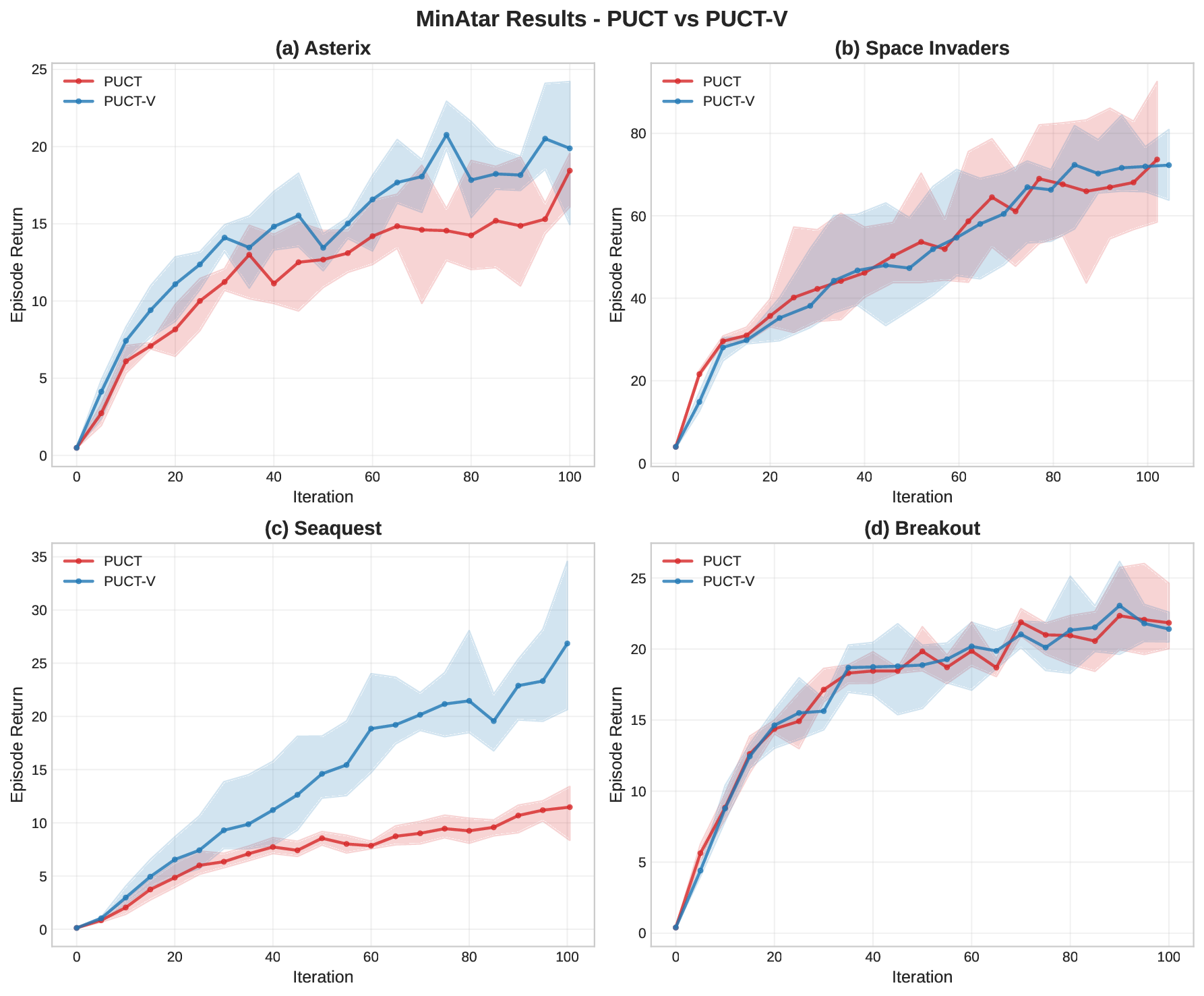 minatar_comparison_1_puct_vs_puct_v.png