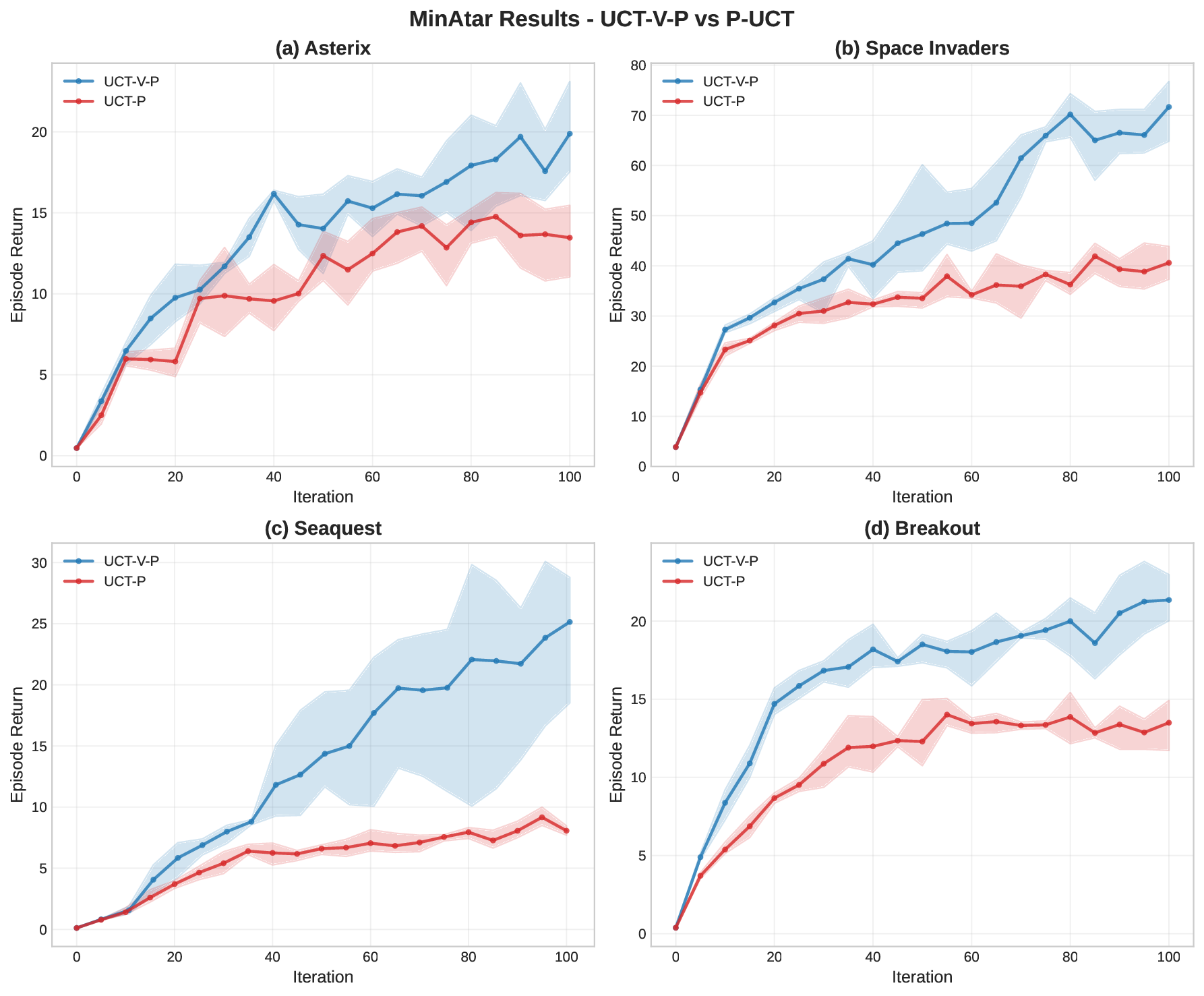 minatar_comparison_2_uct_v_p_vs_p_uct.png