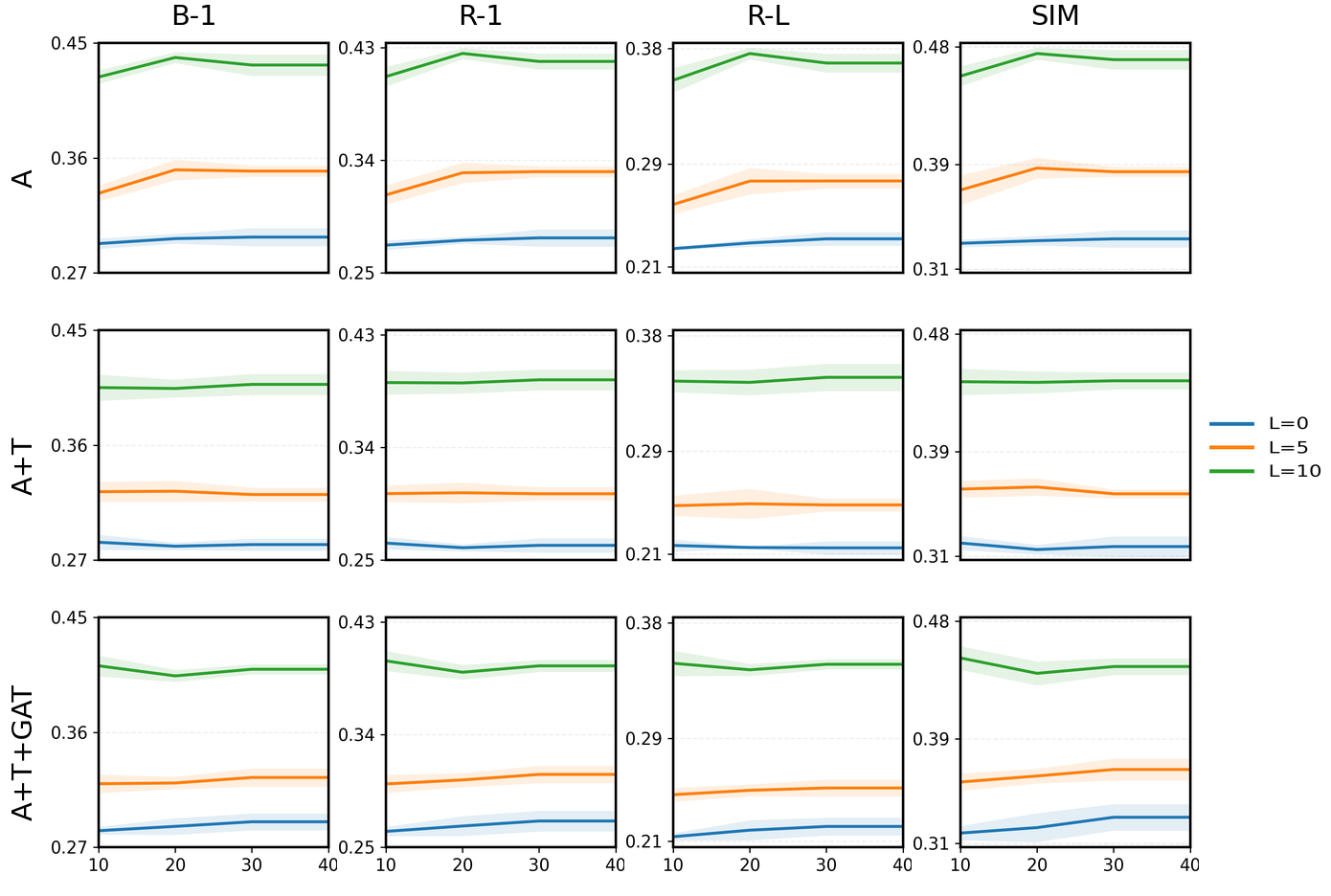 Enabling Conversational Behavior Reasoning Capabilities in Full-Duplex Speech