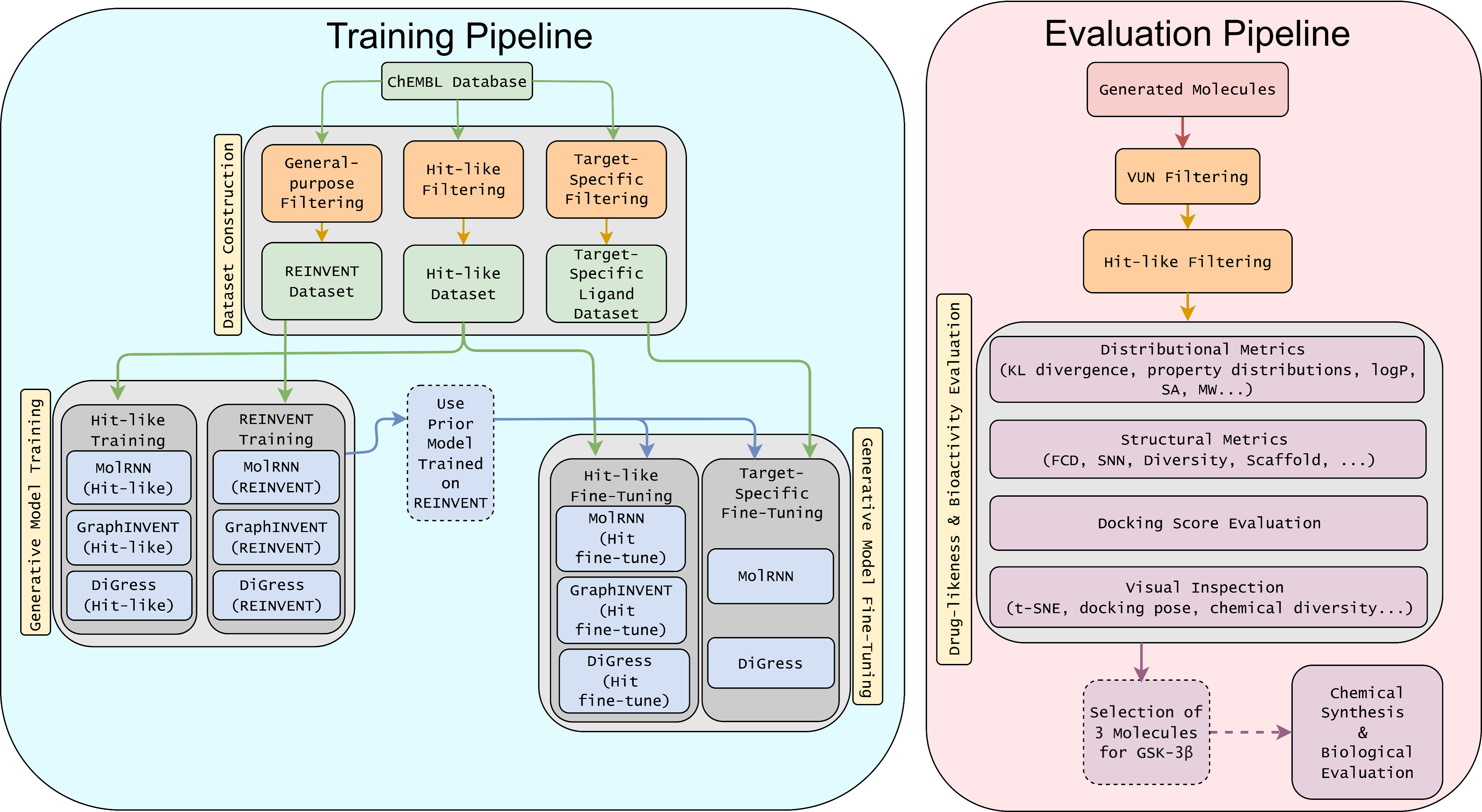 training-evaluation-pipeline-new.png