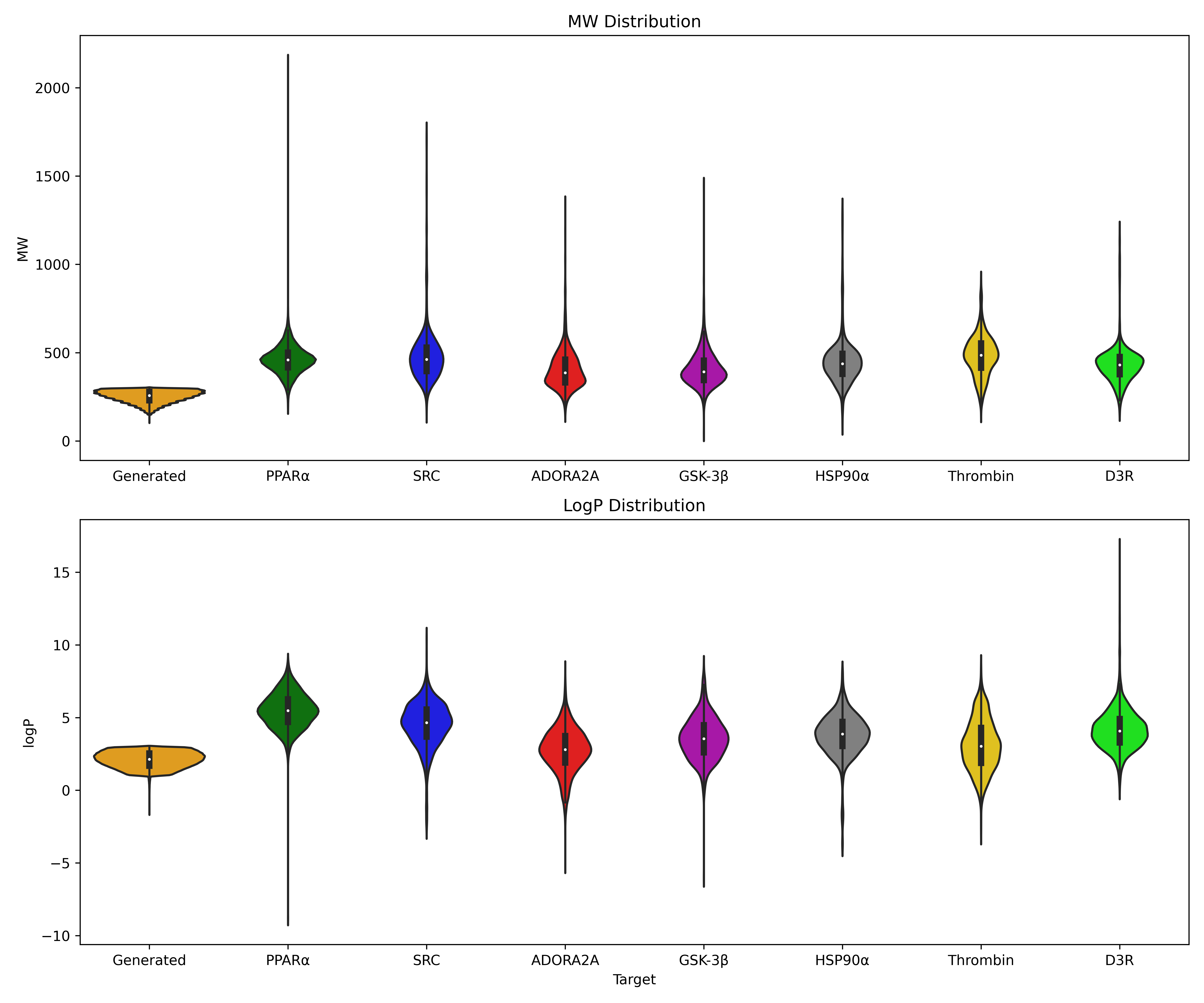 violin_plots_noft_set.png