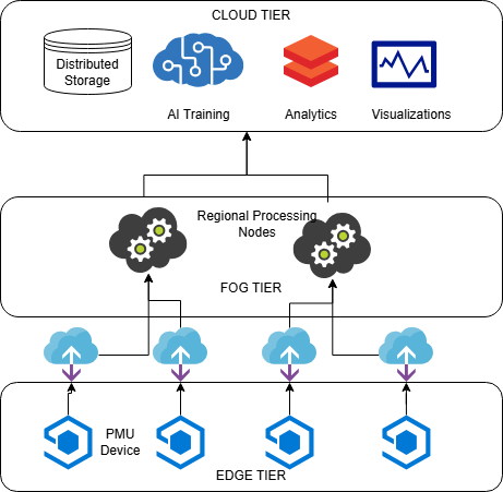 AI_PMU_Architecture.png