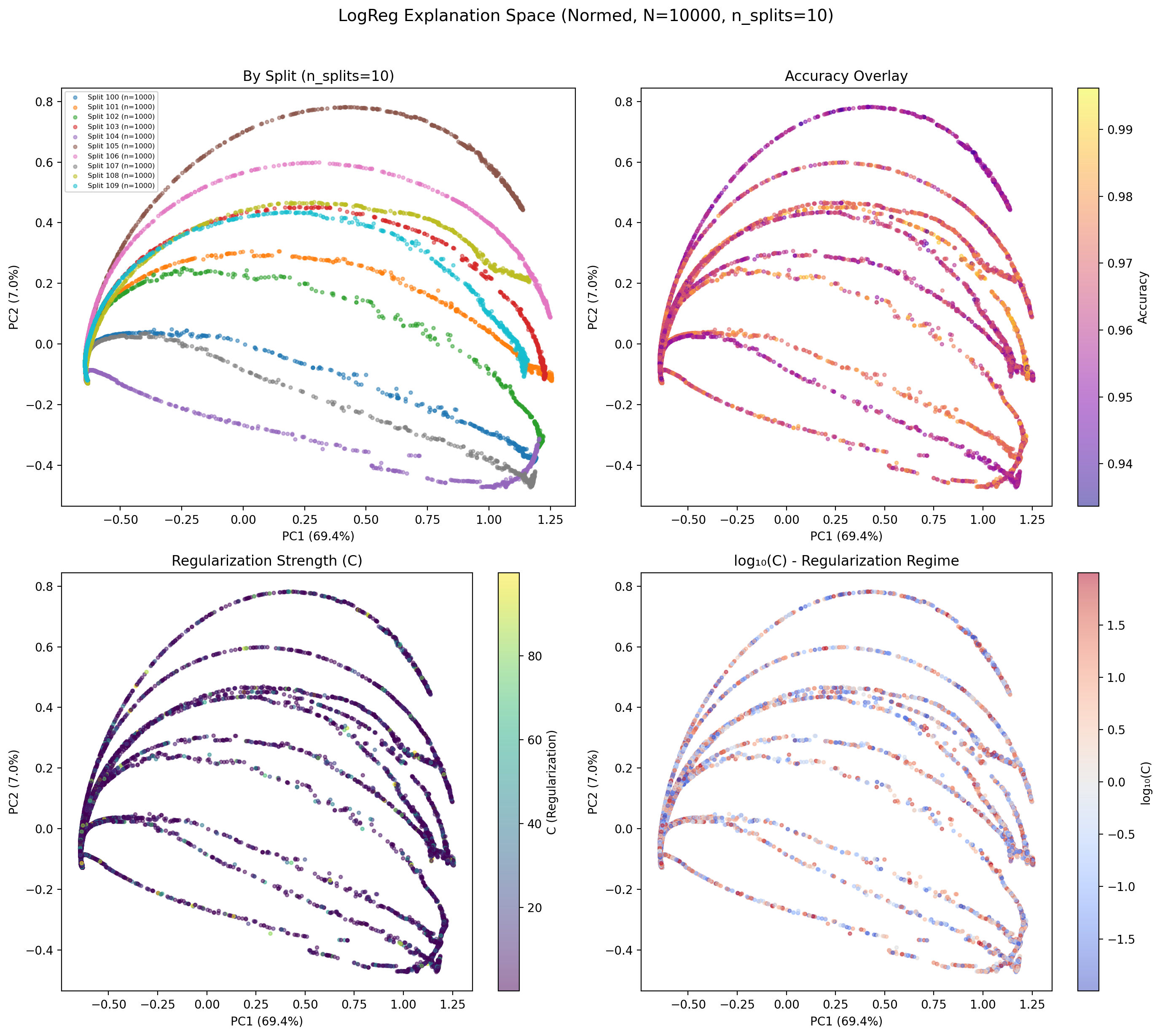 EvoXplain: When Machine Learning Models Agree on Predictions but Disagree on Why -- Measuring Mechanistic Multiplicity Across Training Runs