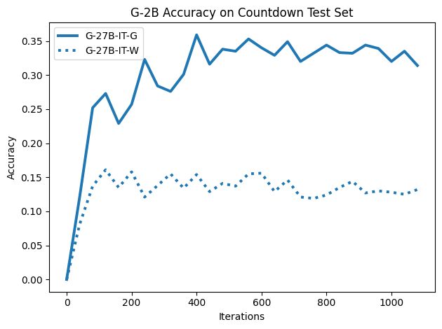 G-2B_Countdown_Test_acc.png