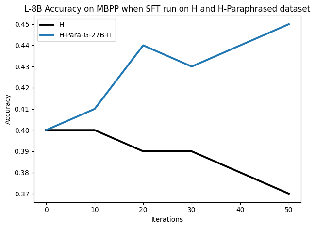 L8B_H_vs_H_Para_MBPP_Code.png