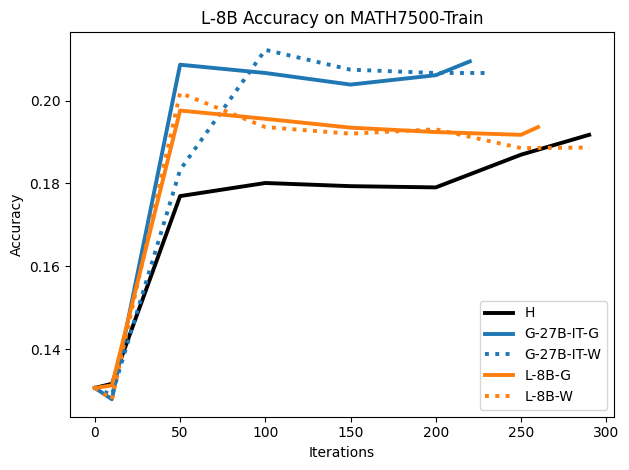 L8B_MATH7500_Train_acc.png