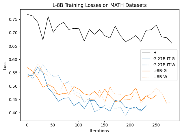 L_8B_MATH_loss_plot.png